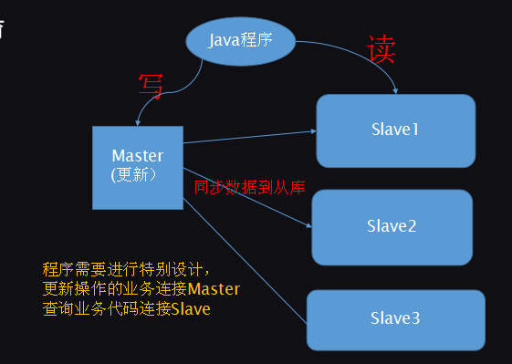 Mysql数据库性能优化