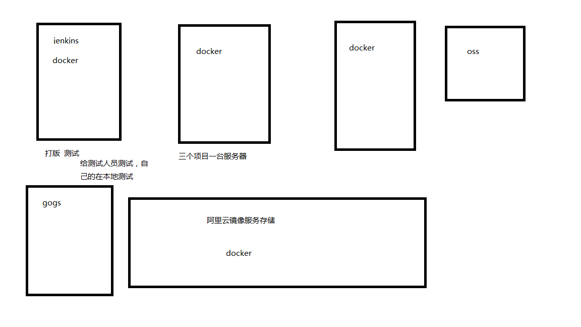 DevOps系列——公司Docker测试，打版，发布实战 