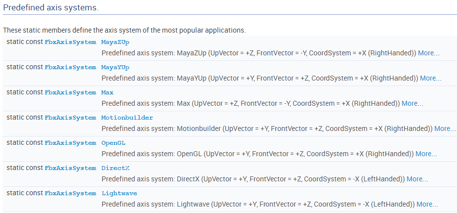 FbxAxisSystem