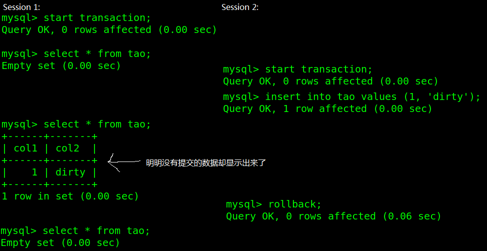 MySQL隔离级别 