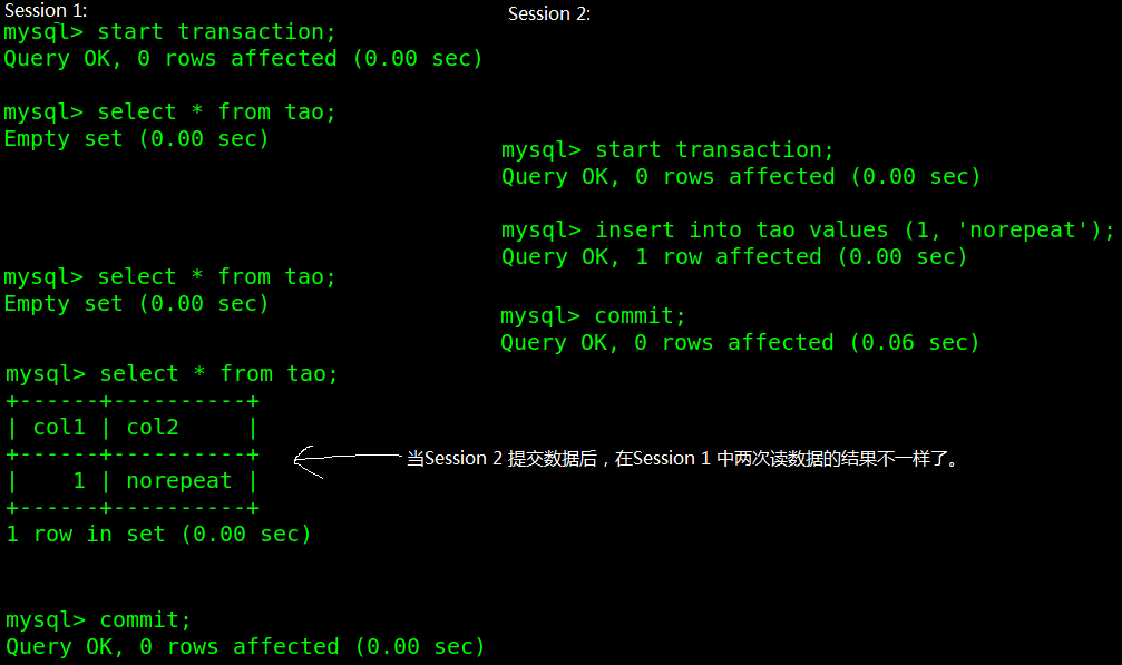 MySQL隔离级别 