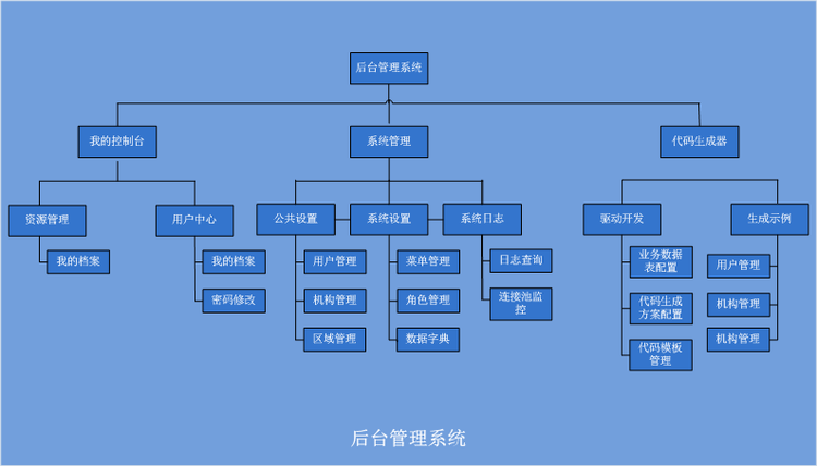 技术分享