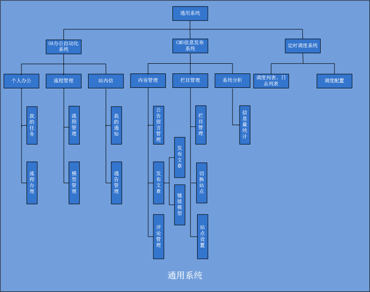 技术分享