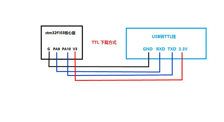 ttl線接法1.上傳bootloader步驟