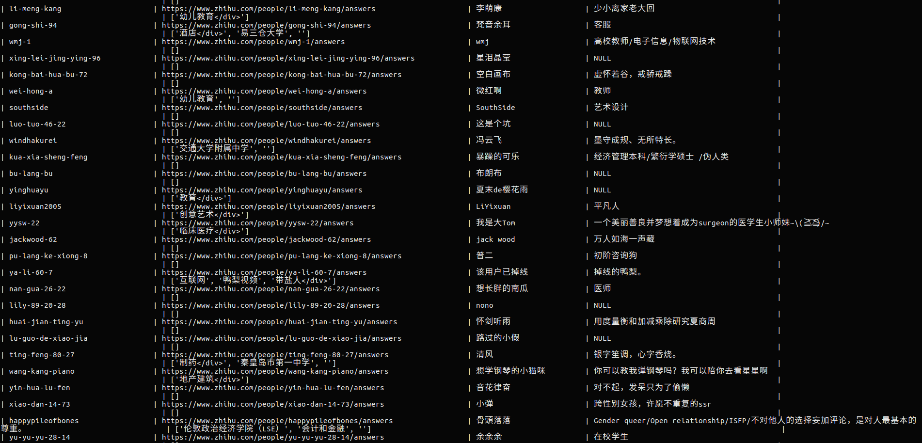 Scrapy 爬取知乎用户信息 