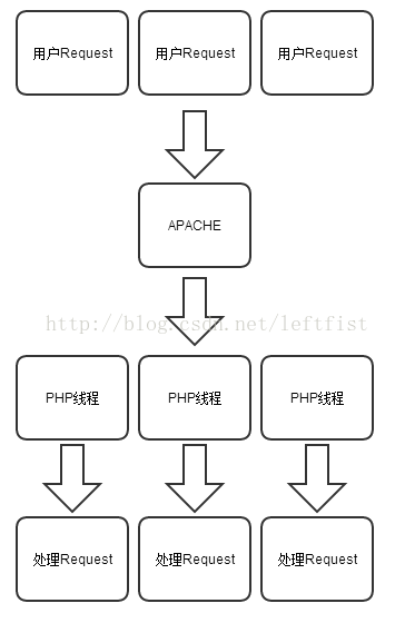 js原理是什么_js是什么思维导图