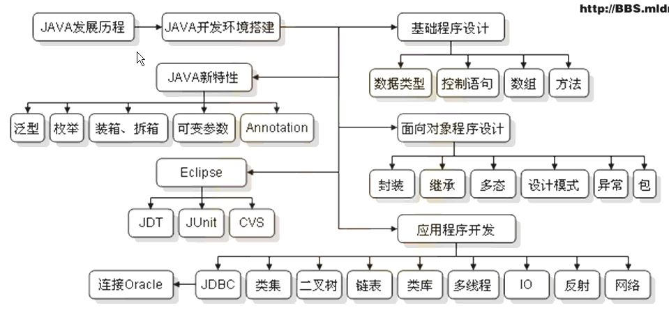 2017.7.26开始学习 