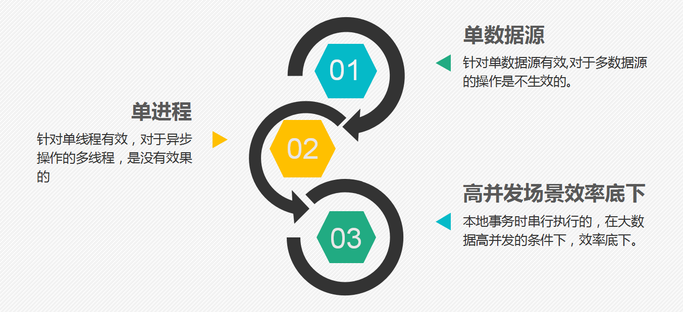 本地事物的简介