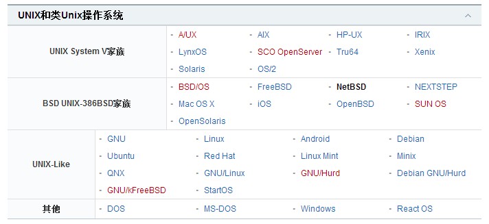 Linux历史及版本-CSDN博客