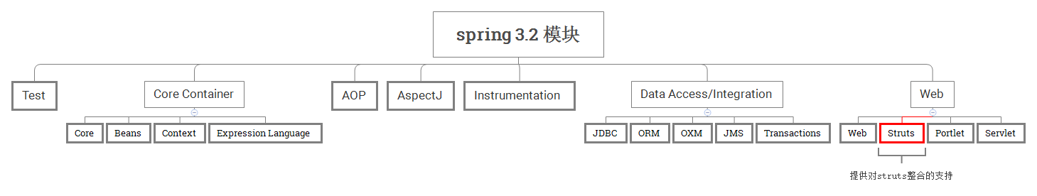 spring总结 