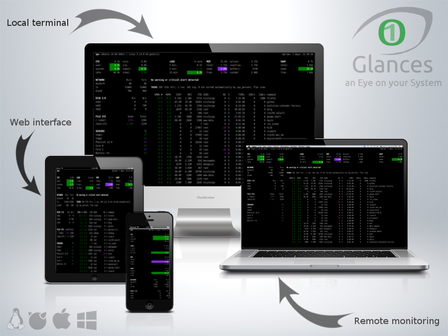 Glances 2.11 发布，跨平台资源监控工具