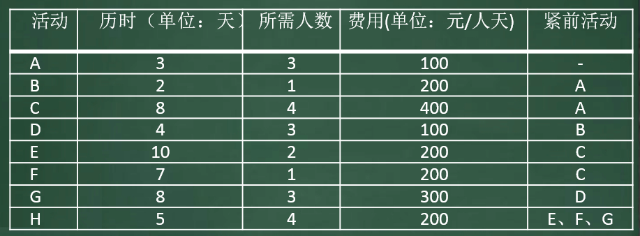 信息系统项目管理师---综合类计算