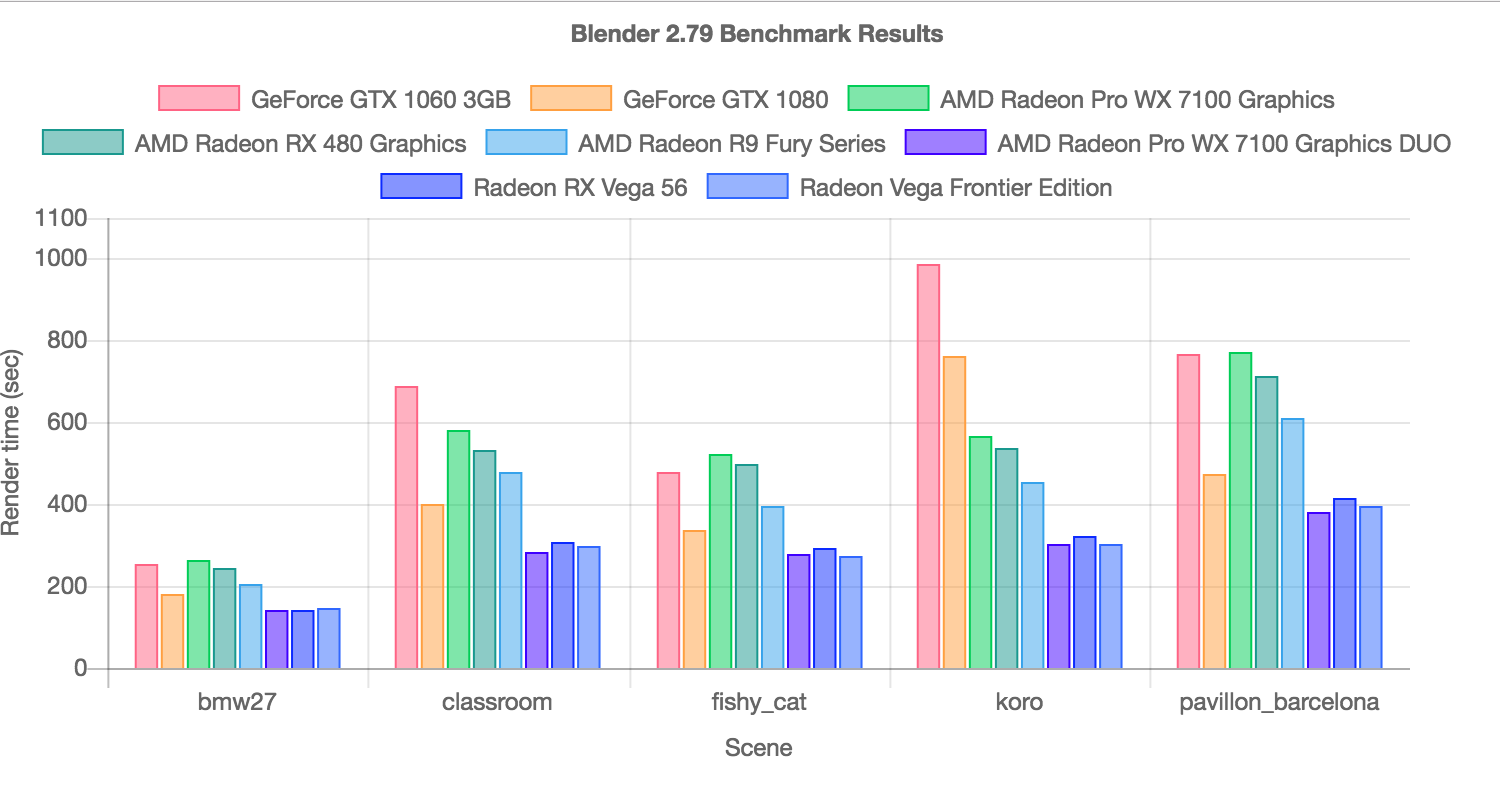 Blender 2.79 发布，开源三维绘图及渲染软件