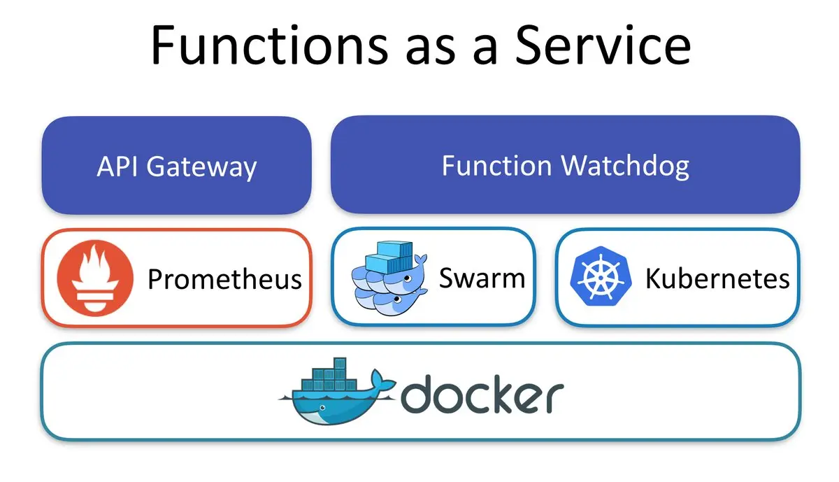 OpenFaaS 0.6.10 发布，Docker 无服务器框架