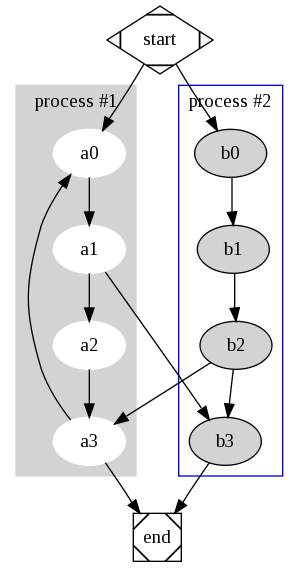 Удалить graphviz mac os