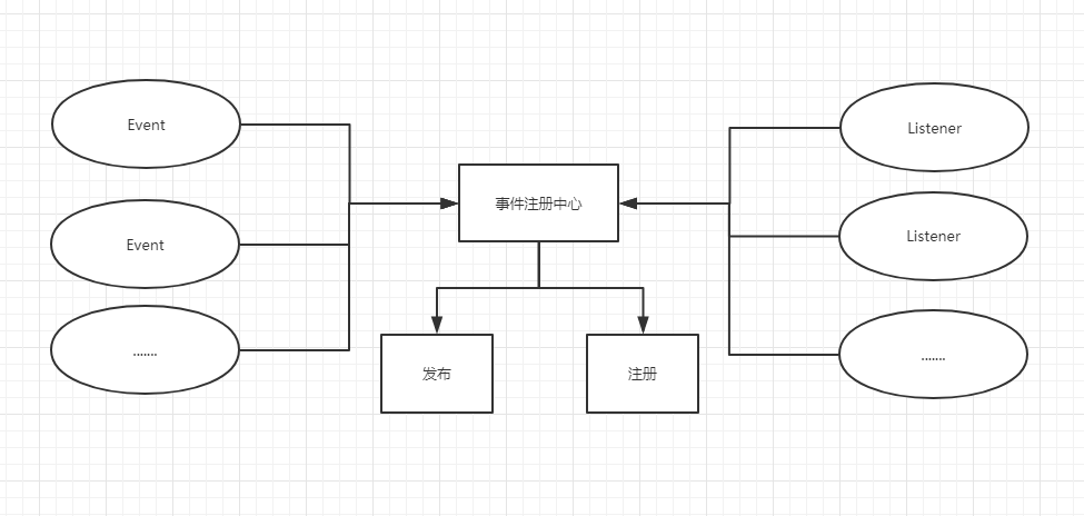 spring上下文的异步Event事件 