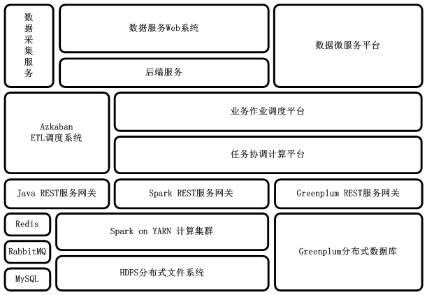 PB级海量数据服务平台架构设计实践 