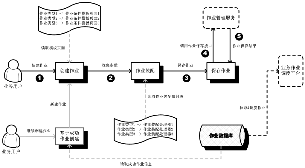 PB级海量数据服务平台架构设计实践 