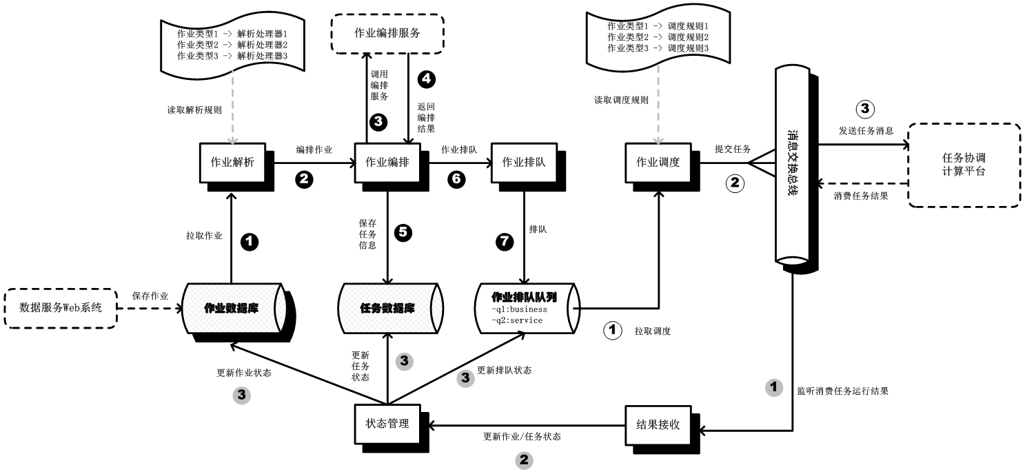 PB级海量数据服务平台架构设计实践 