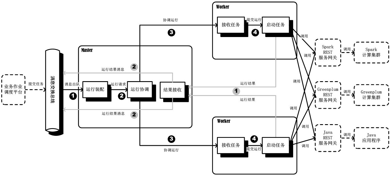 PB级海量数据服务平台架构设计实践 