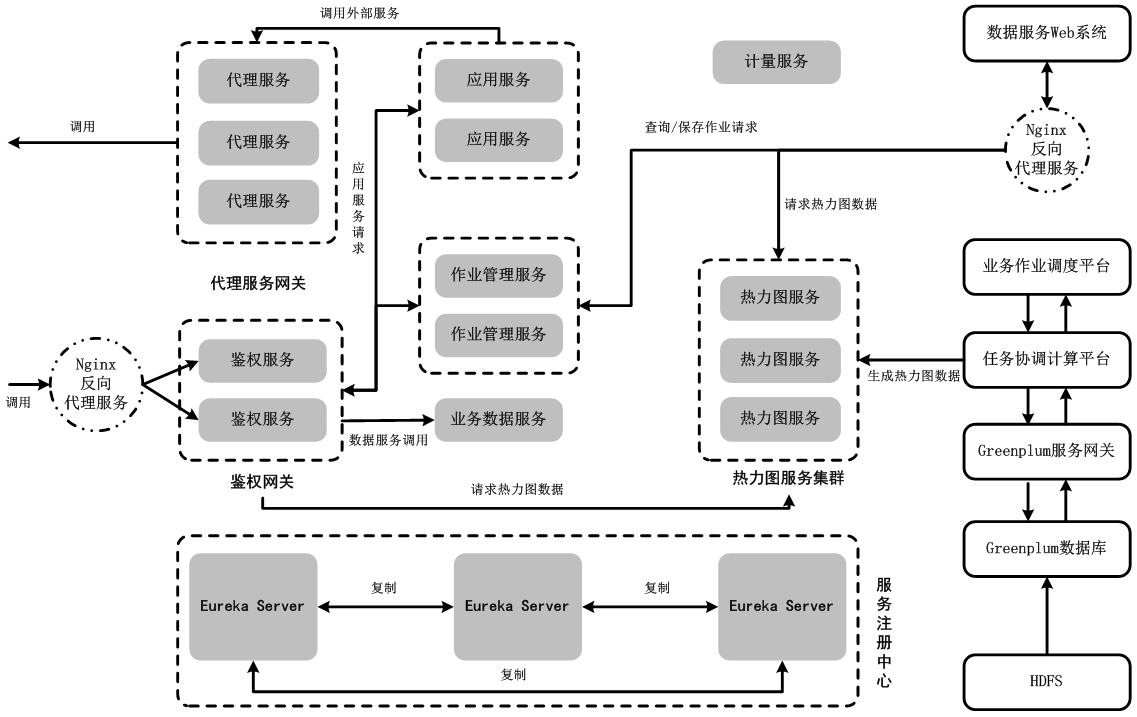 PB级海量数据服务平台架构设计实践 