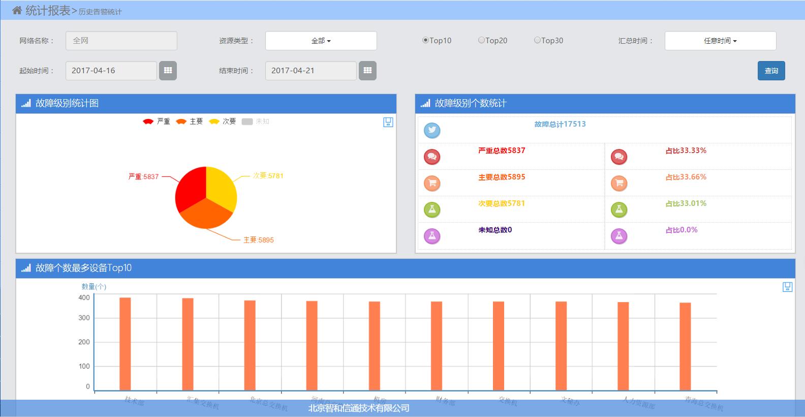 在统计报表中汇总流量,性能数据