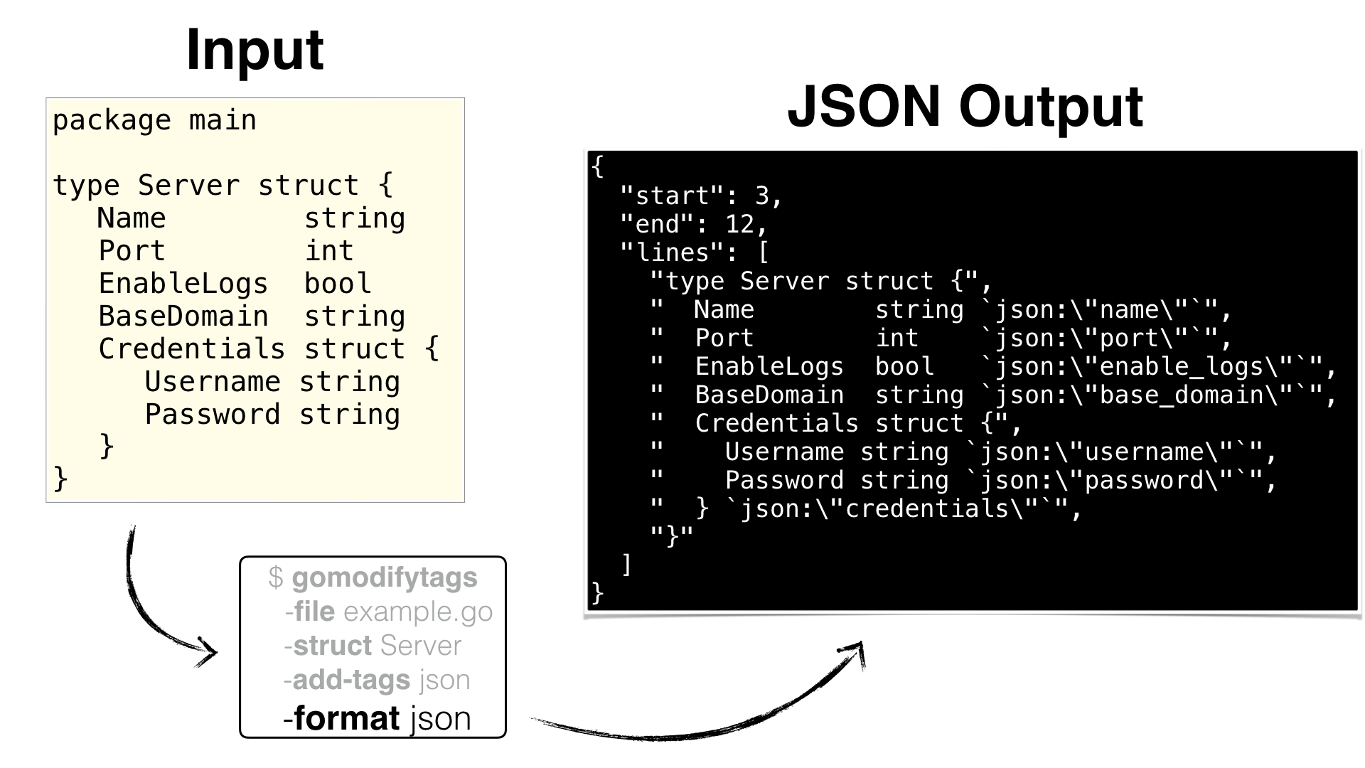 Json start. Json пример. Json Формат. Формат данных json. Пример json файла.