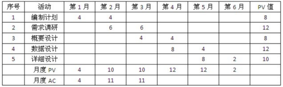 信息系统项目管理师 综合类计算 郑加威的个人空间 Oschina