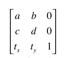 CGAffineTransformMake(a,b,c,d,tx,ty) 矩阵运算原理 