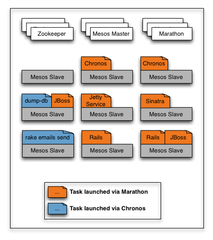 Marathon 1.5.1.1 发布，容器部署和管理框架