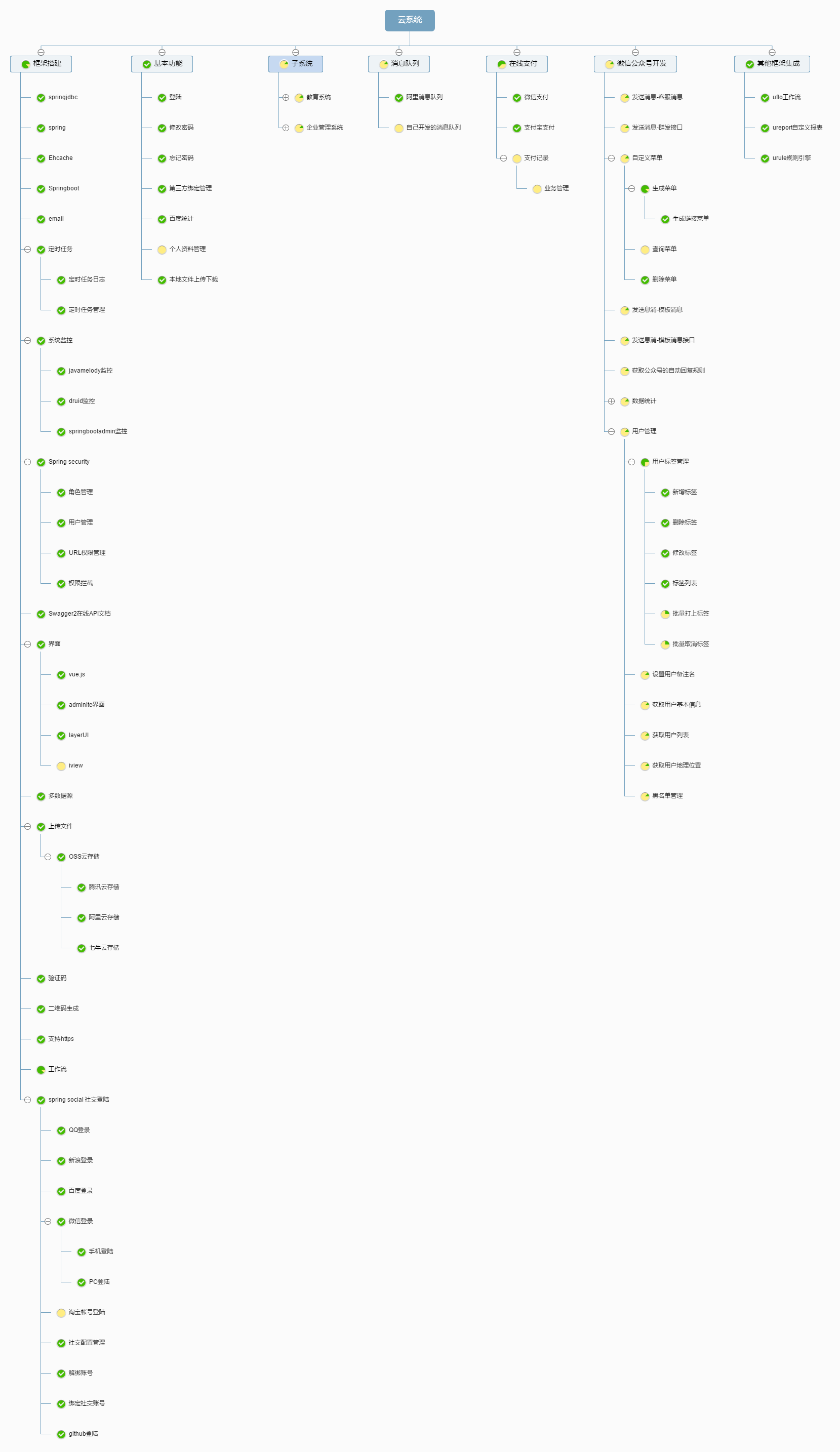 ybg-spring-fast 1.6.1，基于 springboot 模块化开发