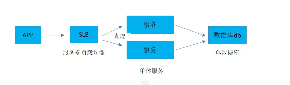 物联网项目(三)平台架构