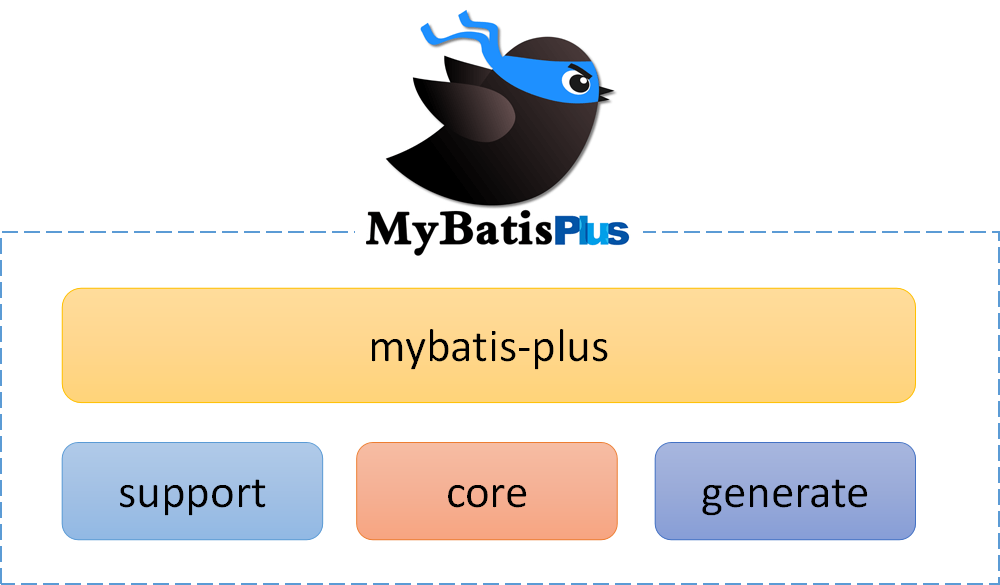 mybatis-plus 2.1.6 发布，模块分离，代号：小秋秋之吻