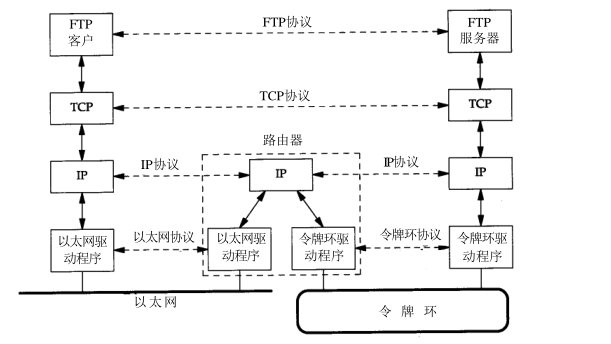 TCP协议 