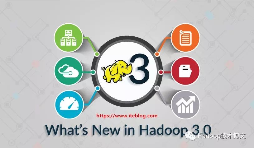 Apache Hadoop 3.0.0 GA 正式发布，要求 Java 8