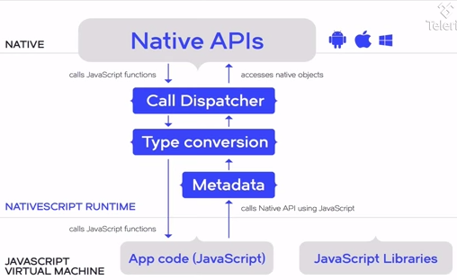 NativeScript 3.4.0 发布，创建跨平台原生应用的框架