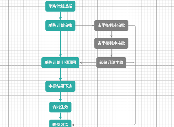 开源流程图js Oschina 中文开源技术交流社区