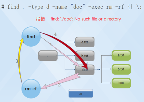 Linux命令：find . 