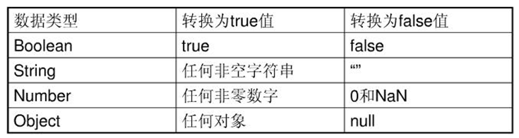 JavaScript 语法基础 