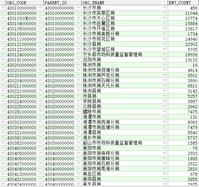 oracle如何将树结构的结果集进行分组求和