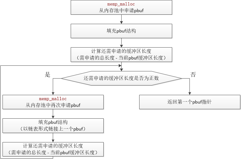 技術分享圖片