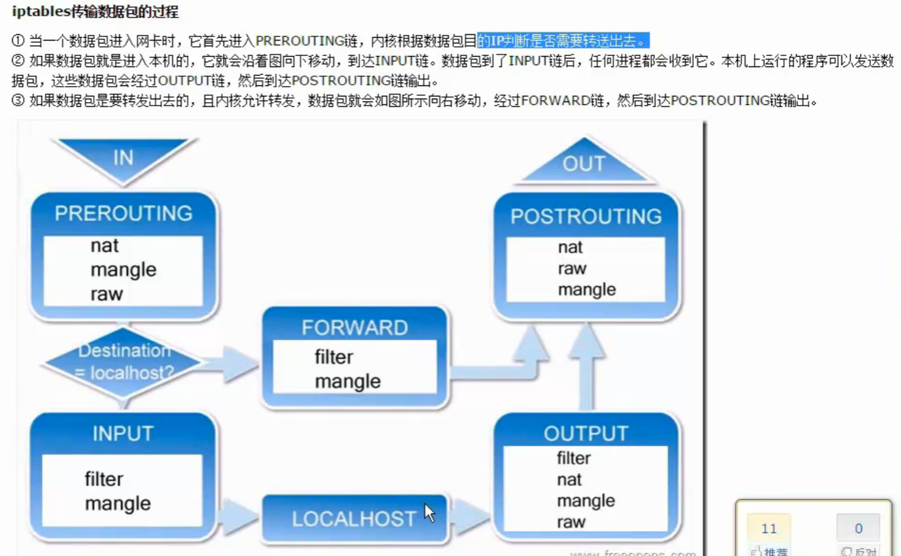 Sysctl forward. PREROUTING.