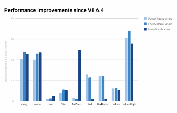 V8 JavaScript 引擎 6.5 发布 ：编译速度显著提升