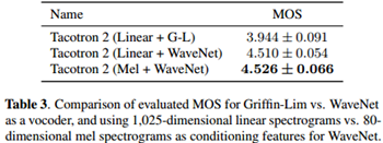 Mel/Linear Spectrogram Comparison