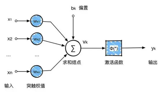 技術分享圖片