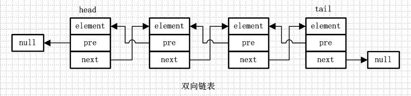 Java集合，HashMap底层实现和原理（1.7数组+链表与1.8+的数组+链表+红黑树） 