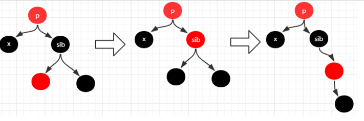 Java集合，TreeMap底层实现和原理 