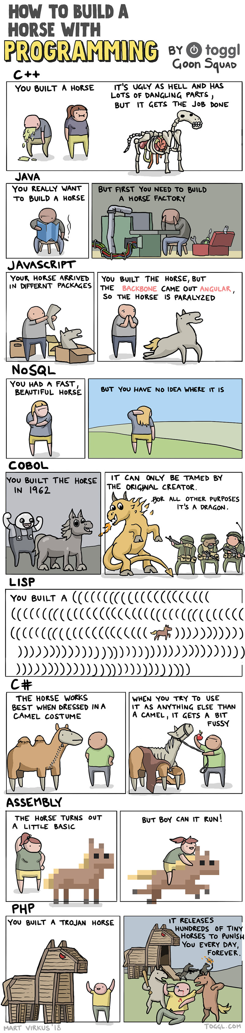 趣味漫画：如何使用不同的编程语言来造一匹马