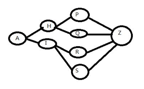 简单了解Dynamic Programming-CSDN博客