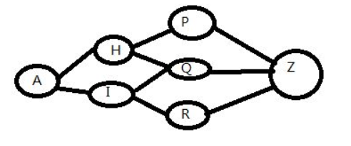 简单了解Dynamic Programming-CSDN博客